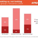 Unlocking Tanzania’s potential: Youth look to jobs, entrepreneurial opportunities